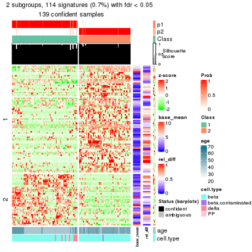 plot of chunk tab-node-0212-get-signatures-1