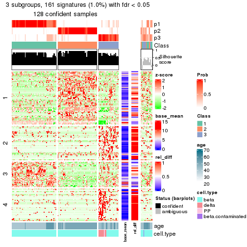 plot of chunk tab-node-0212-get-signatures-2