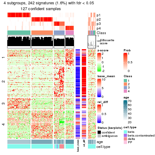 plot of chunk tab-node-0212-get-signatures-3