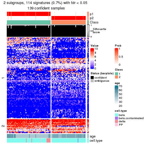 plot of chunk tab-node-0212-get-signatures-no-scale-1