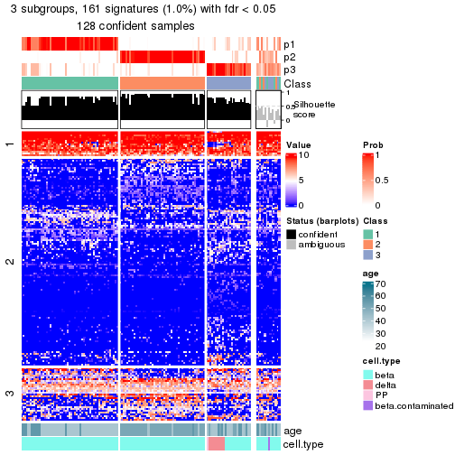 plot of chunk tab-node-0212-get-signatures-no-scale-2