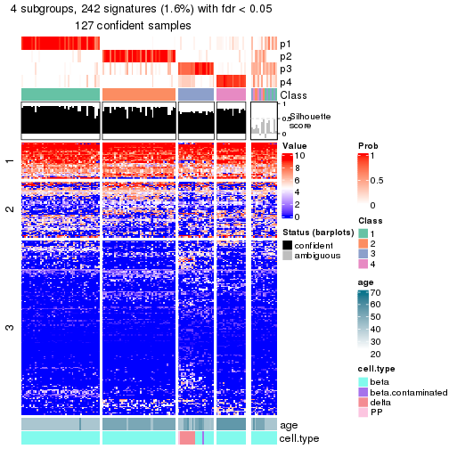 plot of chunk tab-node-0212-get-signatures-no-scale-3