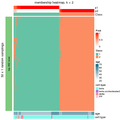 plot of chunk tab-node-0212-membership-heatmap-1