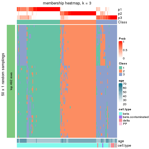 plot of chunk tab-node-0212-membership-heatmap-2