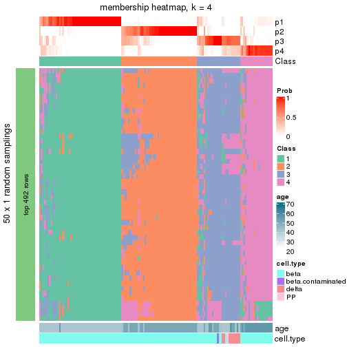 plot of chunk tab-node-0212-membership-heatmap-3