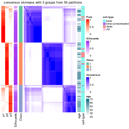 plot of chunk tab-node-022-consensus-heatmap-2