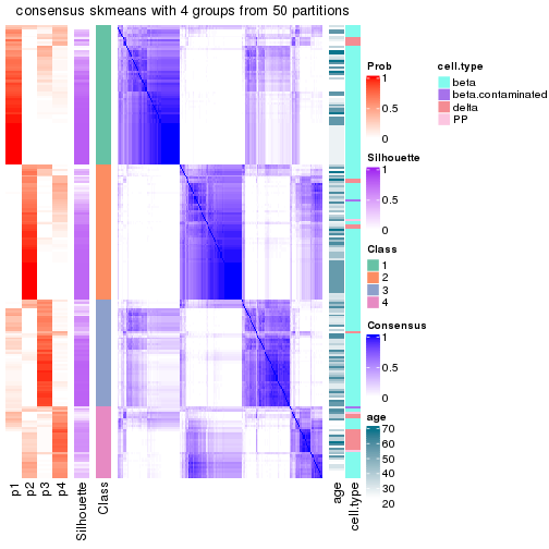 plot of chunk tab-node-022-consensus-heatmap-3