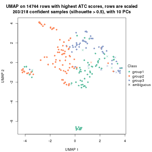 plot of chunk tab-node-022-dimension-reduction-2