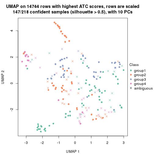 plot of chunk tab-node-022-dimension-reduction-3