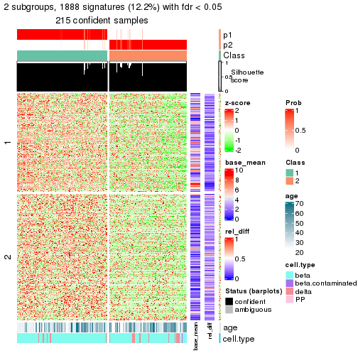 plot of chunk tab-node-022-get-signatures-1