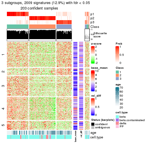 plot of chunk tab-node-022-get-signatures-2