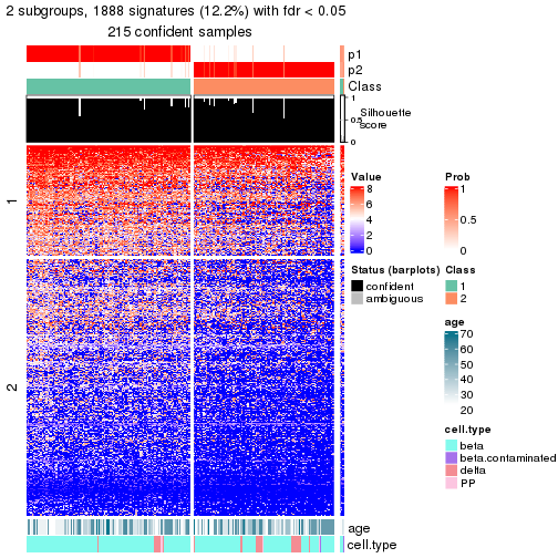 plot of chunk tab-node-022-get-signatures-no-scale-1