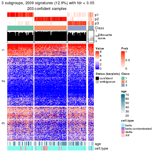 plot of chunk tab-node-022-get-signatures-no-scale-2