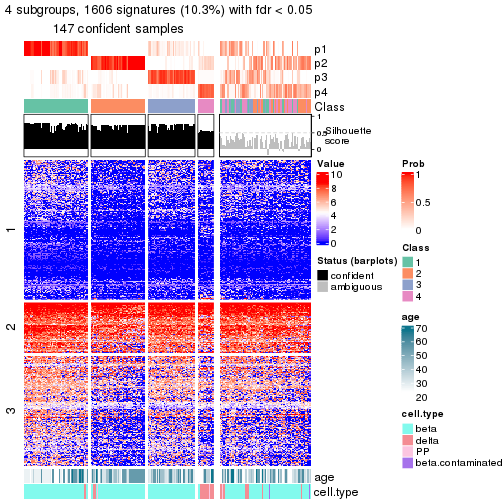 plot of chunk tab-node-022-get-signatures-no-scale-3