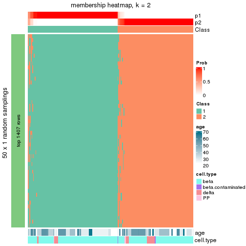 plot of chunk tab-node-022-membership-heatmap-1