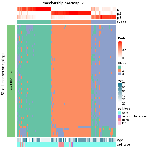 plot of chunk tab-node-022-membership-heatmap-2