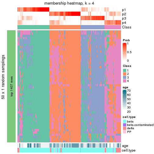 plot of chunk tab-node-022-membership-heatmap-3