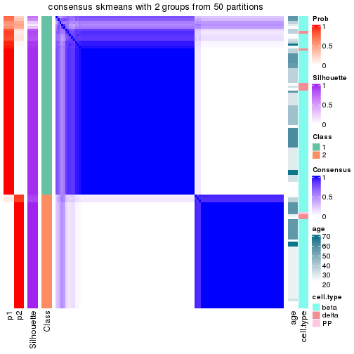 plot of chunk tab-node-0221-consensus-heatmap-1