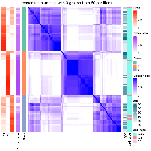 plot of chunk tab-node-0221-consensus-heatmap-2