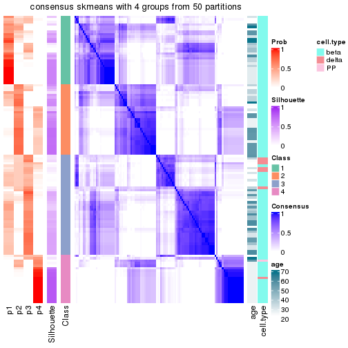 plot of chunk tab-node-0221-consensus-heatmap-3