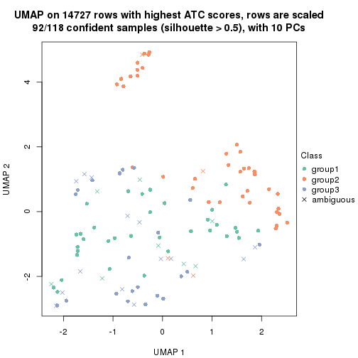 plot of chunk tab-node-0221-dimension-reduction-2