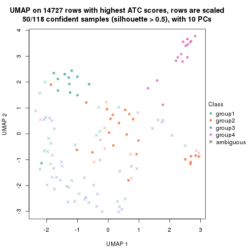 plot of chunk tab-node-0221-dimension-reduction-3