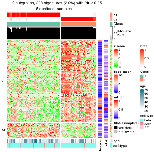 plot of chunk tab-node-0221-get-signatures-1