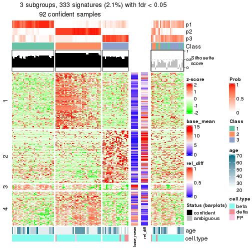 plot of chunk tab-node-0221-get-signatures-2