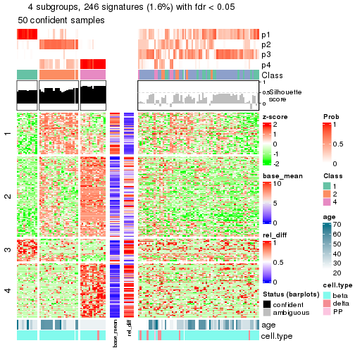 plot of chunk tab-node-0221-get-signatures-3