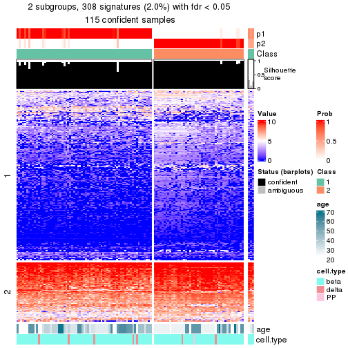 plot of chunk tab-node-0221-get-signatures-no-scale-1