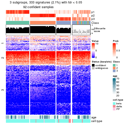 plot of chunk tab-node-0221-get-signatures-no-scale-2