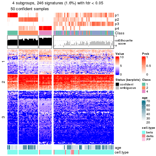 plot of chunk tab-node-0221-get-signatures-no-scale-3