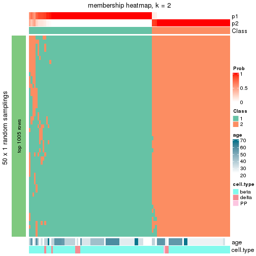 plot of chunk tab-node-0221-membership-heatmap-1