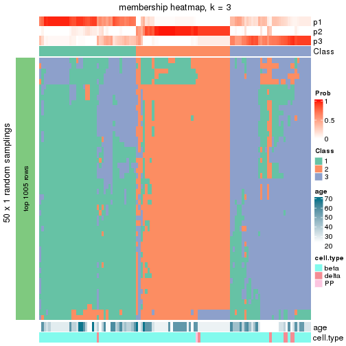 plot of chunk tab-node-0221-membership-heatmap-2