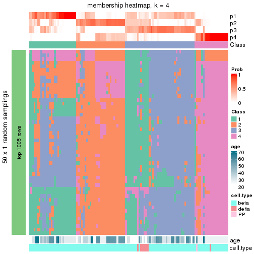 plot of chunk tab-node-0221-membership-heatmap-3