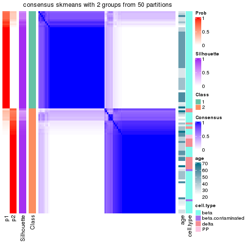 plot of chunk tab-node-0222-consensus-heatmap-1