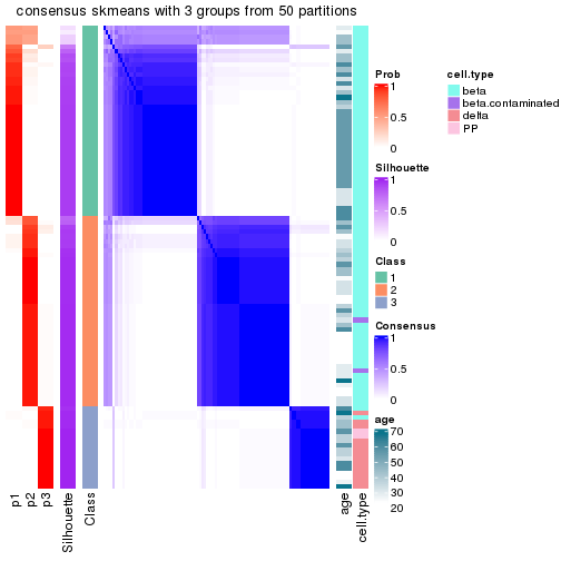 plot of chunk tab-node-0222-consensus-heatmap-2