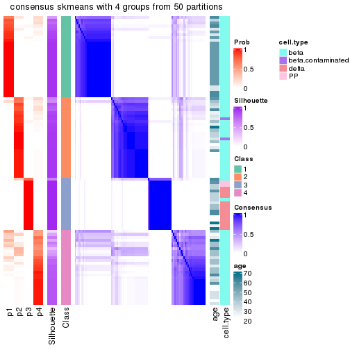 plot of chunk tab-node-0222-consensus-heatmap-3