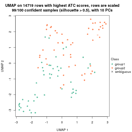 plot of chunk tab-node-0222-dimension-reduction-1