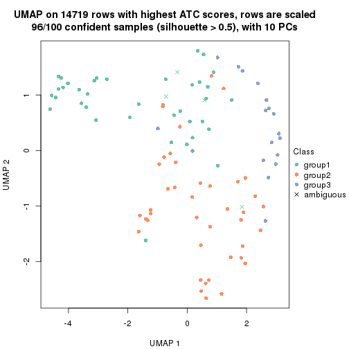 plot of chunk tab-node-0222-dimension-reduction-2