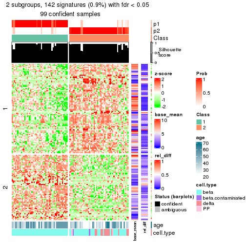 plot of chunk tab-node-0222-get-signatures-1