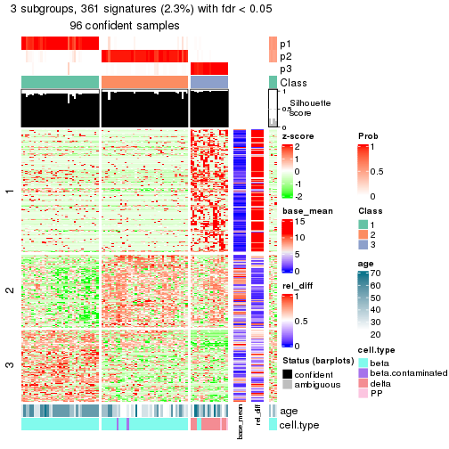 plot of chunk tab-node-0222-get-signatures-2