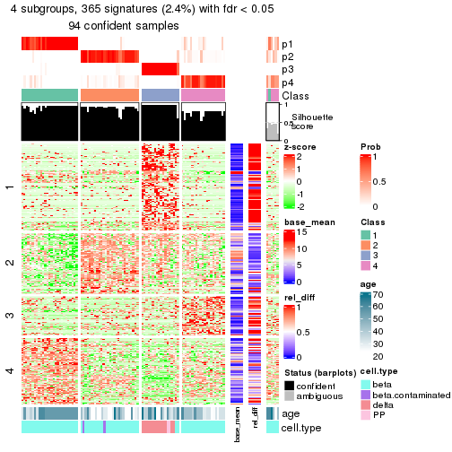 plot of chunk tab-node-0222-get-signatures-3