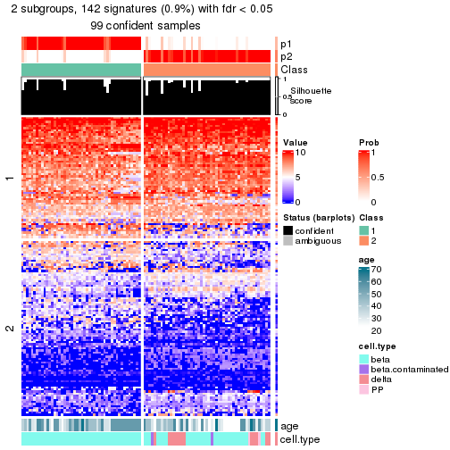 plot of chunk tab-node-0222-get-signatures-no-scale-1