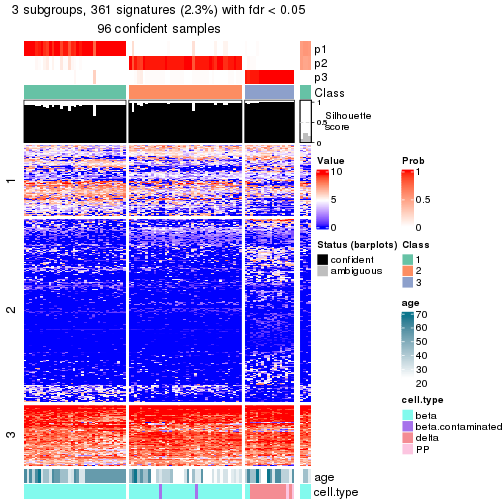 plot of chunk tab-node-0222-get-signatures-no-scale-2