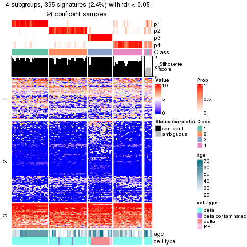 plot of chunk tab-node-0222-get-signatures-no-scale-3