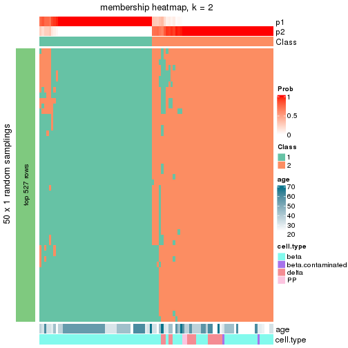 plot of chunk tab-node-0222-membership-heatmap-1