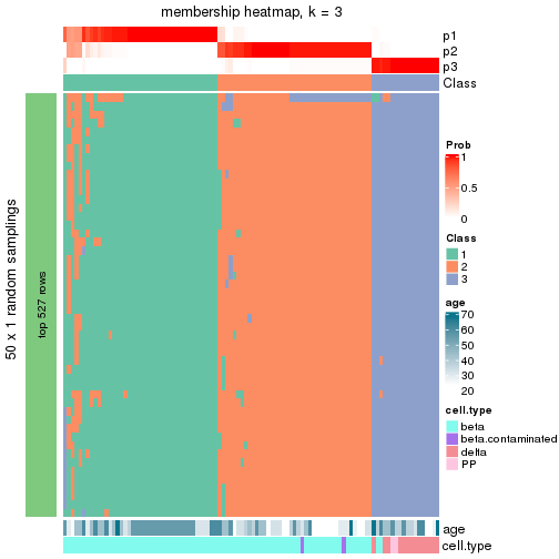 plot of chunk tab-node-0222-membership-heatmap-2