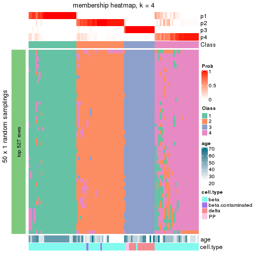 plot of chunk tab-node-0222-membership-heatmap-3