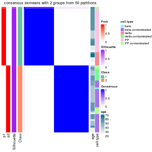 plot of chunk tab-node-023-consensus-heatmap-1